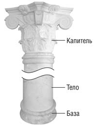 Характеристики каменных колонн
